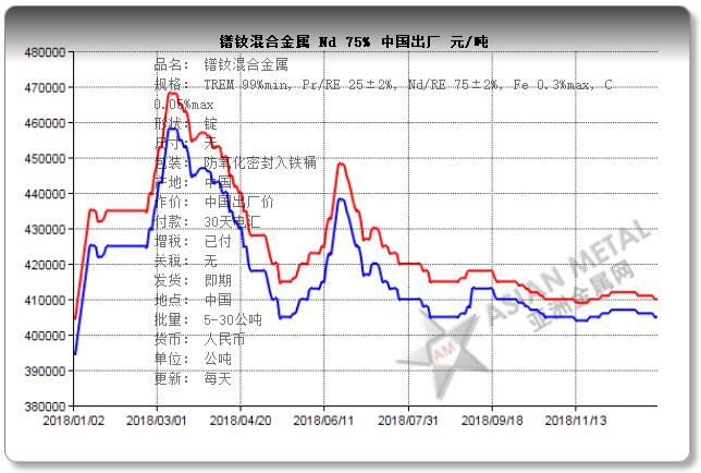 公司图片-亚洲金属